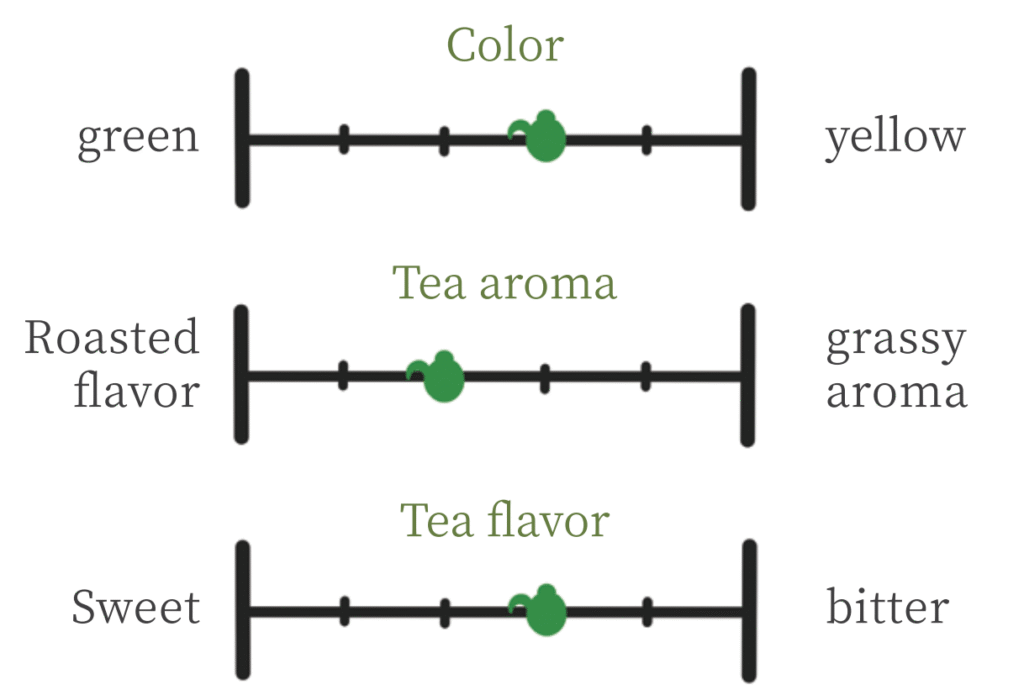 matcha grade a