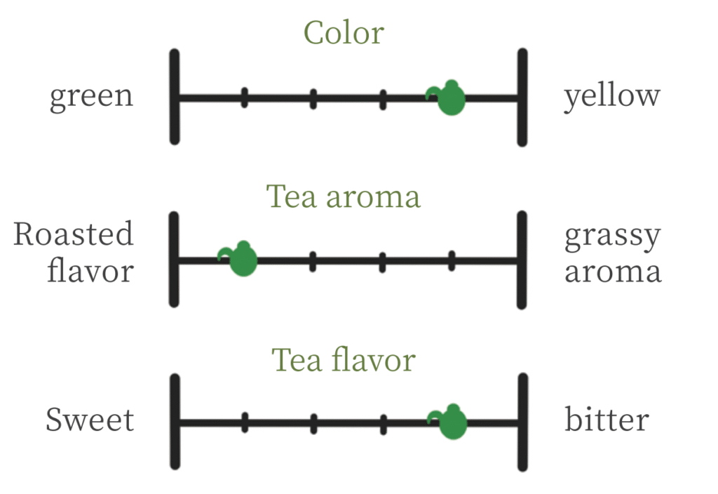 matcha grade b